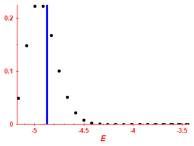 Strength function